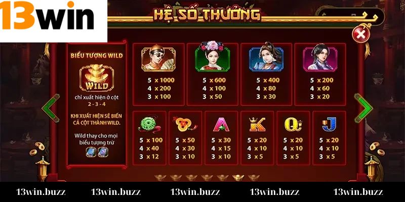 Tại sao Nổ hũ Lộc Đỉnh Ký được yêu thích tại 13win?
